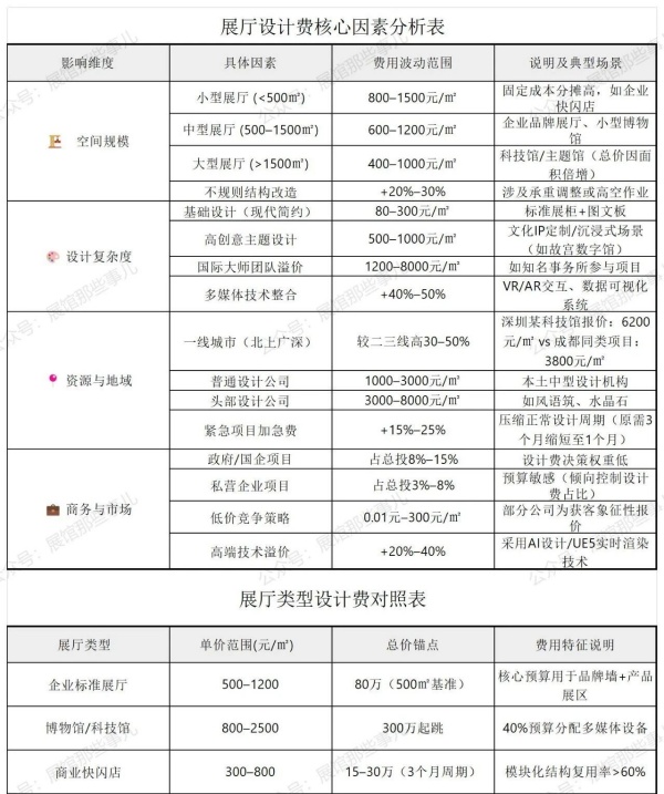 2025展廳設(shè)計費全解析