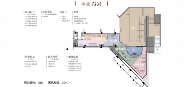 醫(yī)院陳列館設(shè)計(jì)：用線性空間秩序講述百年歷史！