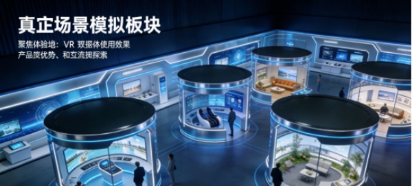 展廳類型與行業應用