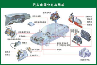 汽車配件全覽 從引擎到車燈，一圖讀懂你的愛車